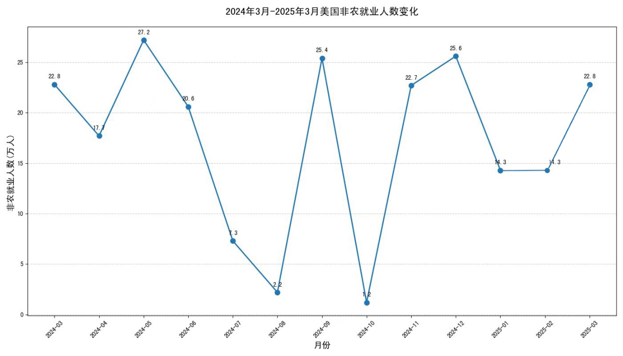 论坛-O2O生活门户
